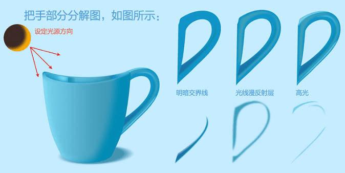 Photoshop怎么制作清爽又逼真的浅蓝色漱口杯