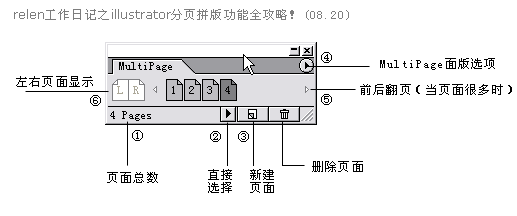 设置AL分页打印和页面的详细图解