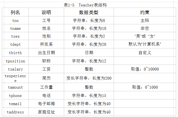 数据库表创建、管理和数据操作的实验