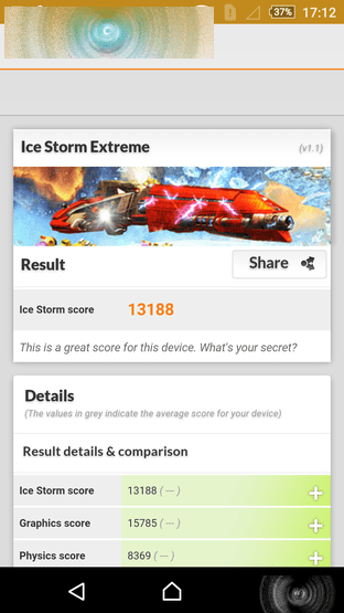 콢Xperia Z3+ Dualô