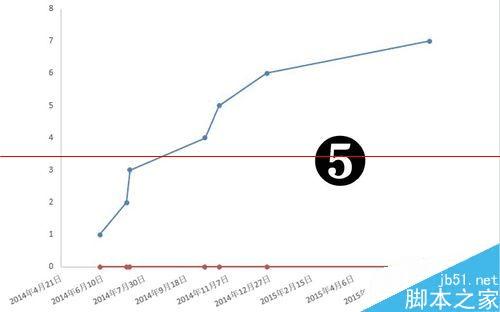 用Excel制作大事记图表的教程