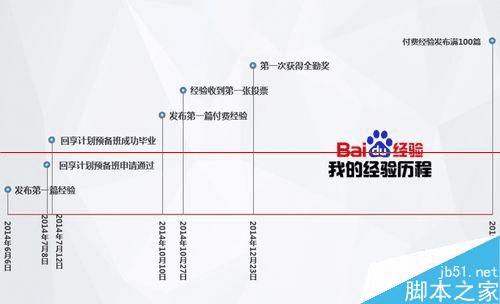 用Excel制作大事记图表的教程