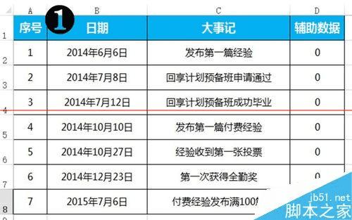 用Excel制作大事记图表的教程