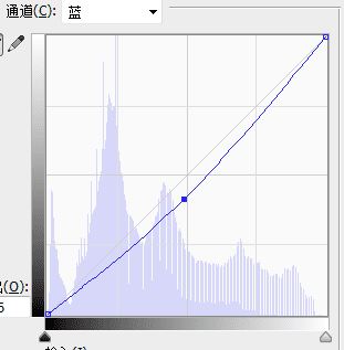 如何使用ps使照片更加的逼真?