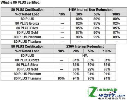 金牌 银牌 铜牌电源的详细介绍