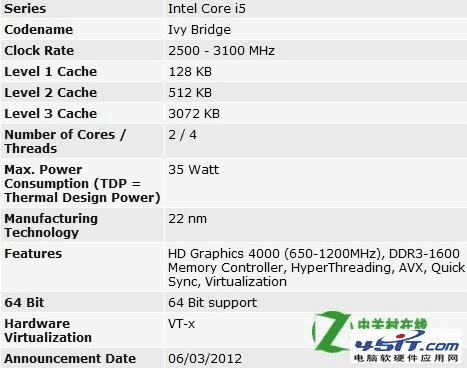 i5 3210MΣ