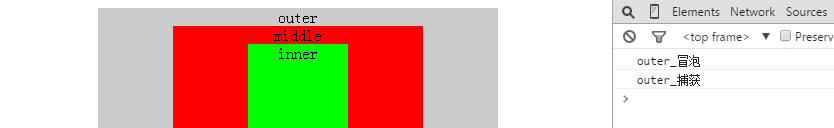 DOM事件阶段捕获、冒泡先后顺序介绍