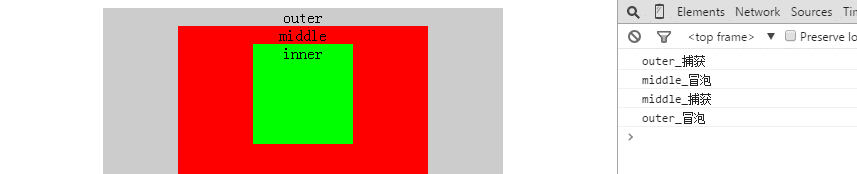 DOM事件阶段捕获、冒泡先后顺序介绍