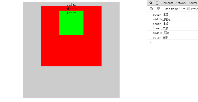 DOM事件阶段捕获、冒泡先后顺序介绍