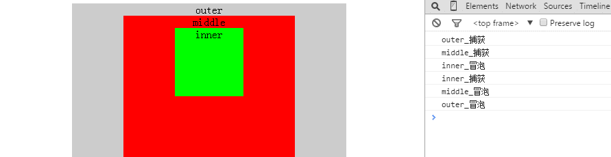 DOM事件阶段捕获、冒泡先后顺序介绍