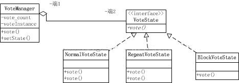 PHP状态模式的编程实例教程