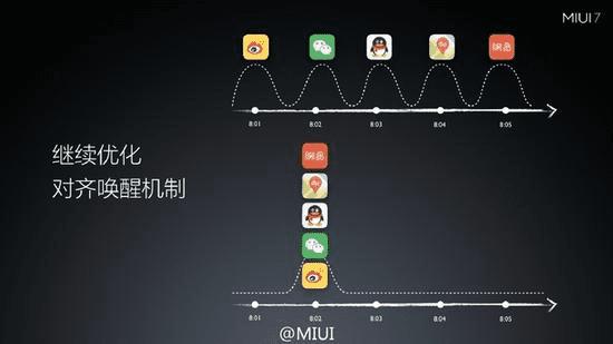 СMIUI 7ϵͳЩ仯