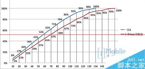 女生买手机,小米Note顶配和一加2手机哪个更合适?