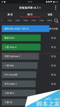 女生买手机,小米Note顶配和一加2手机哪个更合适?