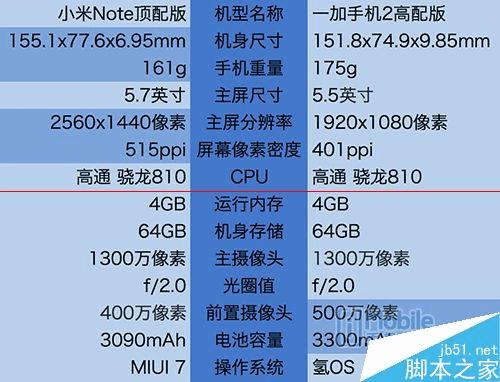 女生买手机,小米Note顶配和一加2手机哪个更合适?