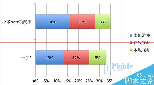 女生买手机,小米Note顶配和一加2手机哪个更合适?