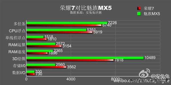 200Ԫmx5ҫ7ĸԼ۱ȸߣ
