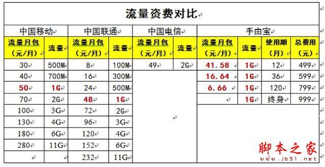 ʲô�ǡ����ɱ�������ʲô���ܣ�