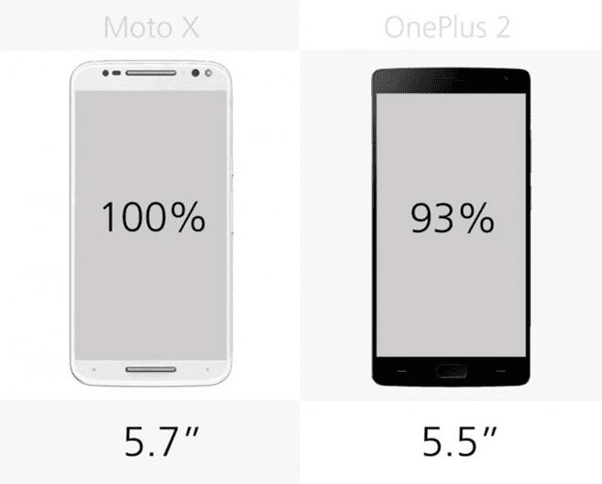 һֻ2Moto X StyleԱȼϸ