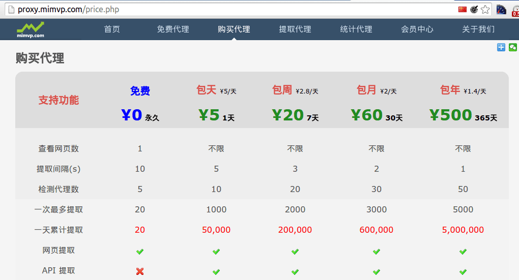 javascript结合CSS去实现悬浮菜单特效实例分享