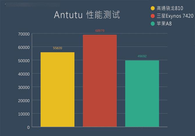 Galaxy s6 edge+˵Щ?