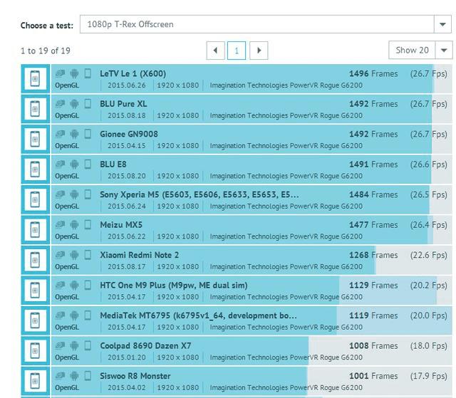 MX5Note2ԼΪP8ֻ֮ȫԶԱ