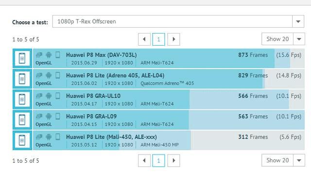 MX5Note2ԼΪP8ֻ֮ȫԶԱ