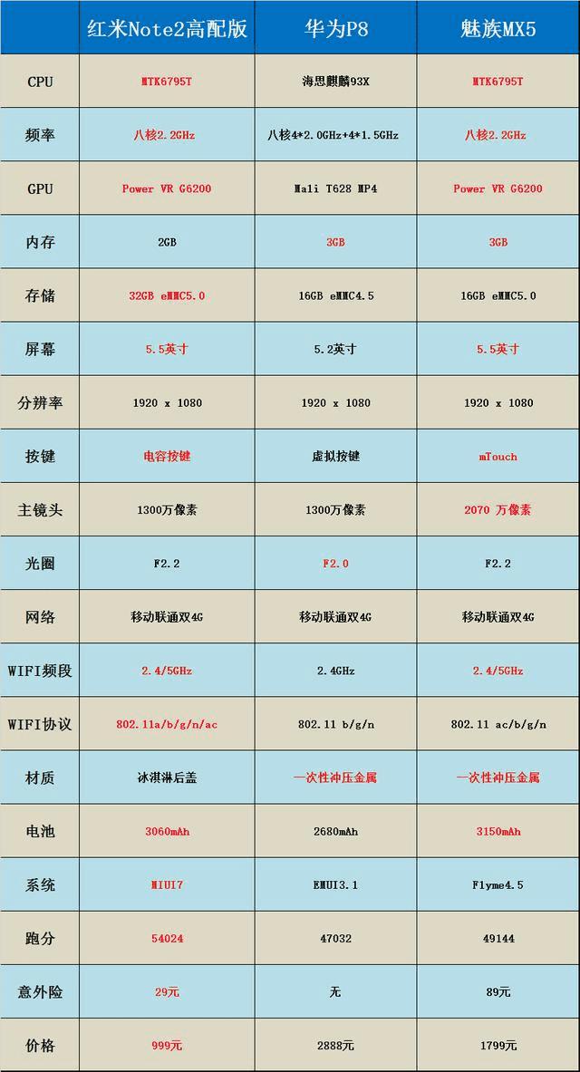 MX5Note2ԼΪP8ֻ֮ȫԶԱ