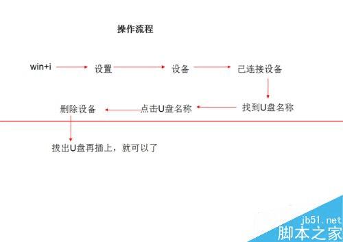 win10下插入U已接上电脑却不显示盘符的原因有哪些?该如何解决这样的问题?