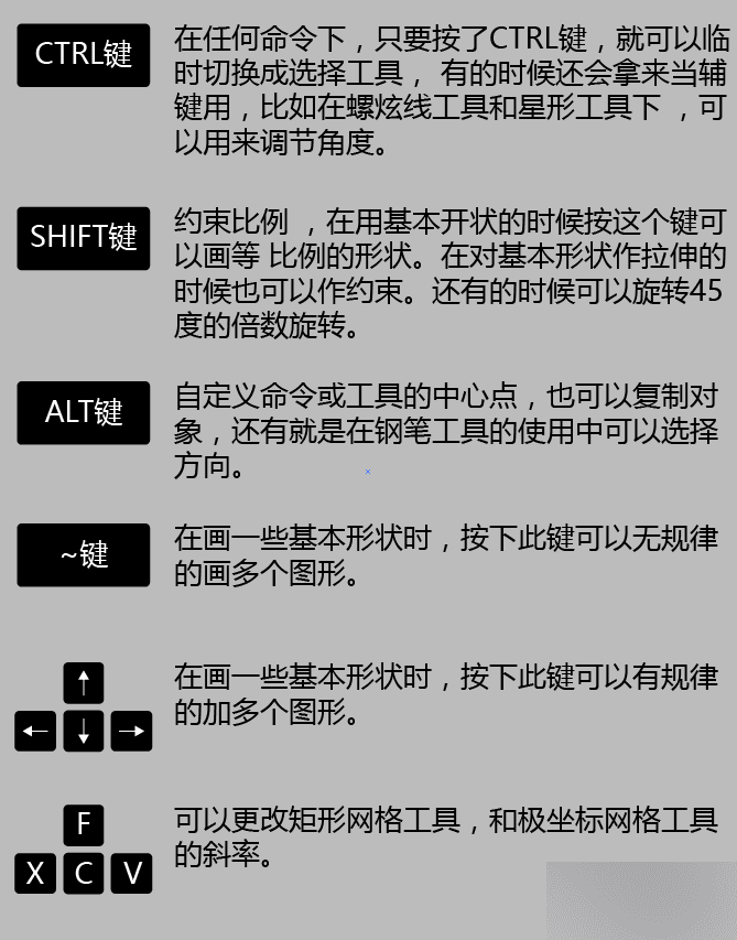 AI CC2015的功能介绍
