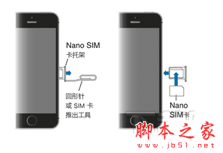 怎样把sim卡插入iPhone6s/Phone6s Plus?