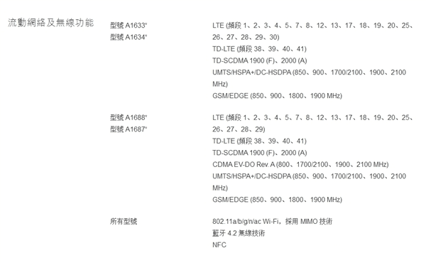 iPhone6S手机的网络制式有哪些?
