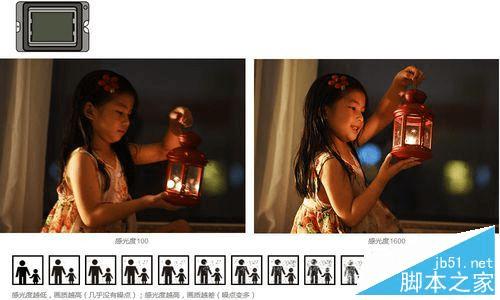 光圈快门快门速度与感光度之间的关系的详细介绍