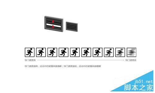 光圈快门快门速度与感光度之间的关系的详细介绍