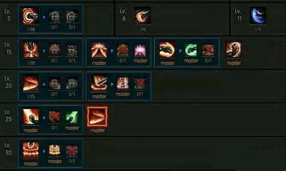 如何获得疾风之刃新版本拳刹装备?