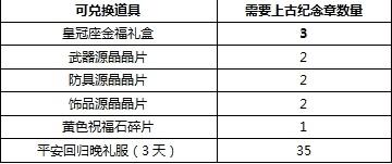 上古世纪纪念章兑换的东西的介绍