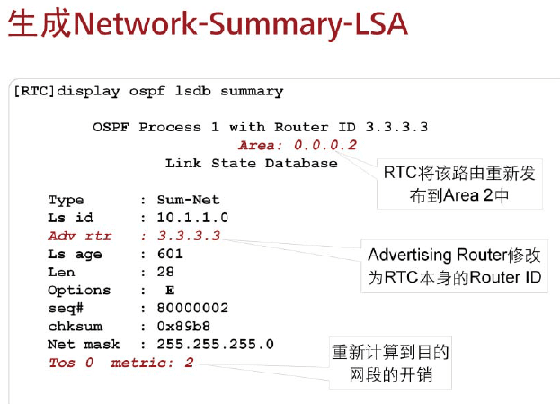 OSPF·ɼϸ
