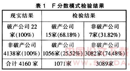 ιʺҹСҵصĲԤϵͳ