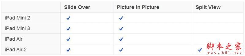 使用ios9分屏多任务的详细步骤
