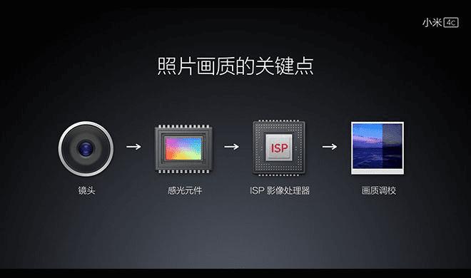 小米4c的性能的评测