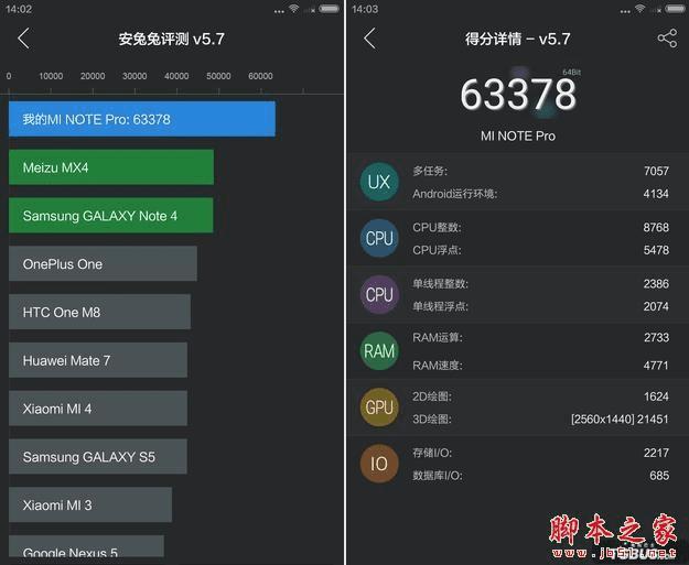 С��4c��С��note֮�����������Щ��