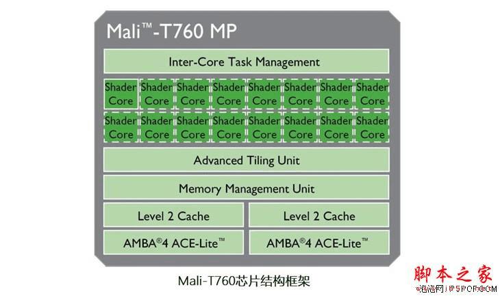 魅族PRO5性能的全面性评测