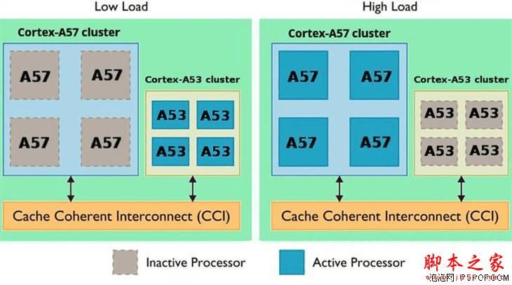 魅族PRO5性能的全面性评测