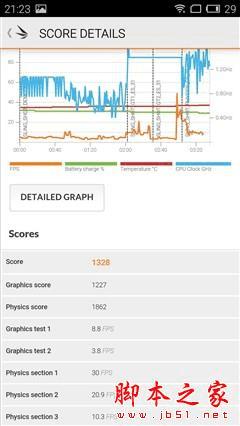 魅族PRO5性能的全面性评测