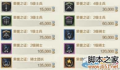 上古世纪荣誉的用处的详细介绍