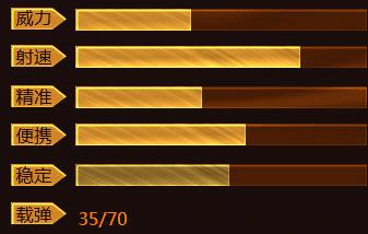 获取逆战国产冲锋枪的技巧