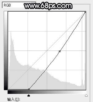 怎么样在Photoshop中为铁轨图片加上晨曦暖色?