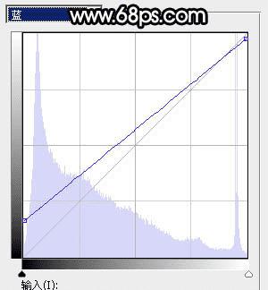 怎么样在Photoshop中为铁轨图片加上晨曦暖色?