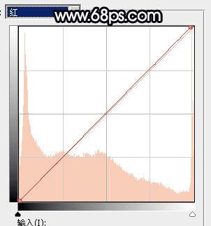 怎么样在Photoshop中为铁轨图片加上晨曦暖色?