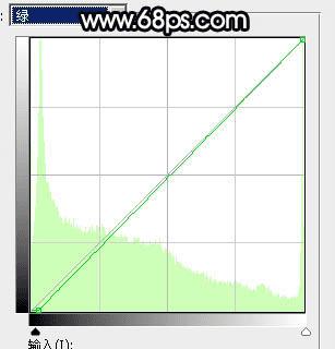 怎么样在Photoshop中为铁轨图片加上晨曦暖色?